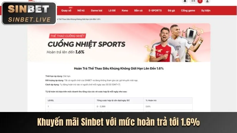 Thưởng nạp lại hàng ngày 21tr88